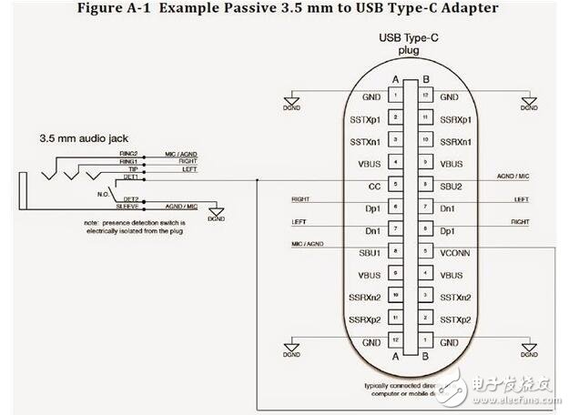 usb type-c接口定义概念解析
