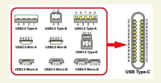 Type-C接口的崛起与挑战:多功能应用下的用户指南