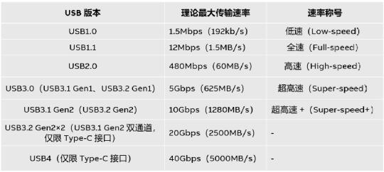 Type-C接口的崛起与挑战:多功能应用下的用户指南