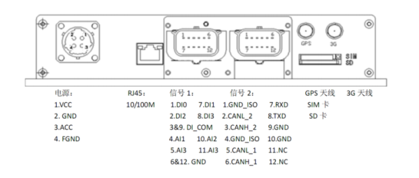 GP600车载终端接口定义说明