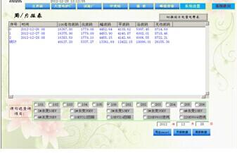 电力后台监控系统报表统计