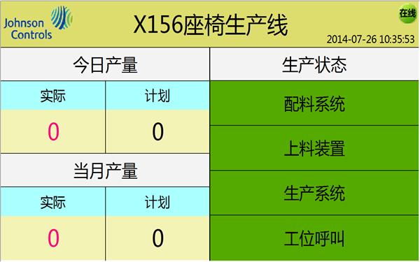 跨平台软件在汽车生产线中的状态监测页面