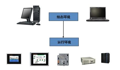 QTouch跨平台软件应用环境