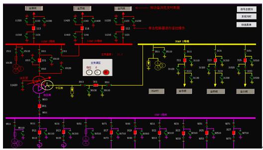 QTouch电力监控组态软件在低压配电中的界面图