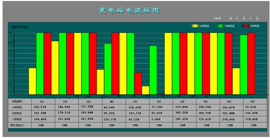 电力监控组态软件在低压配电中的功能模块