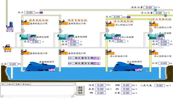 水厂自动化控制系统主页面