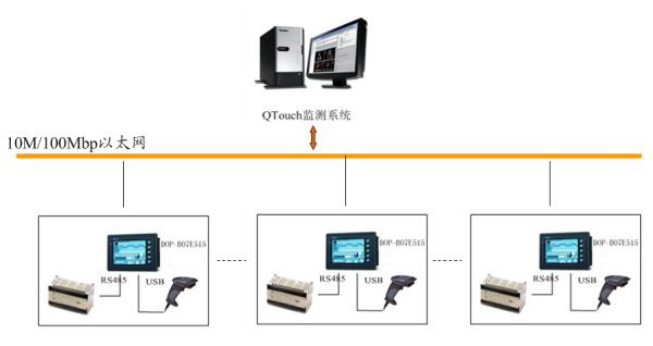 监测仪分析系统拓扑图
