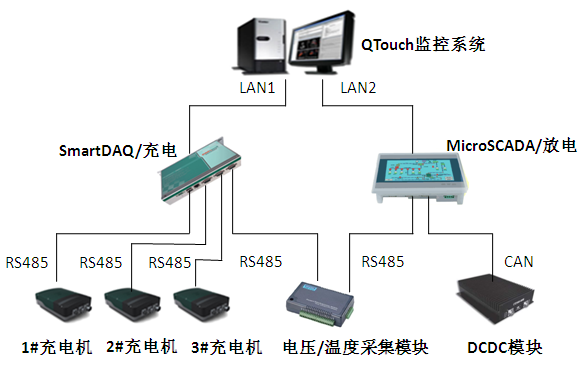 电池充放电管理系统系统拓扑图