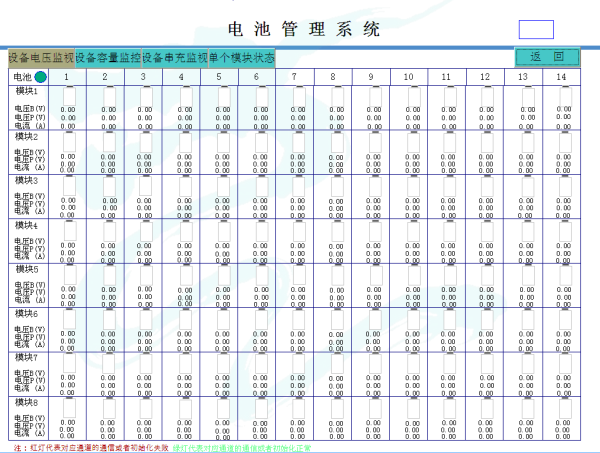 充电管理系统监控画面1