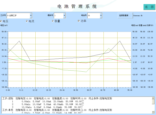 充电管理系统监控画面2