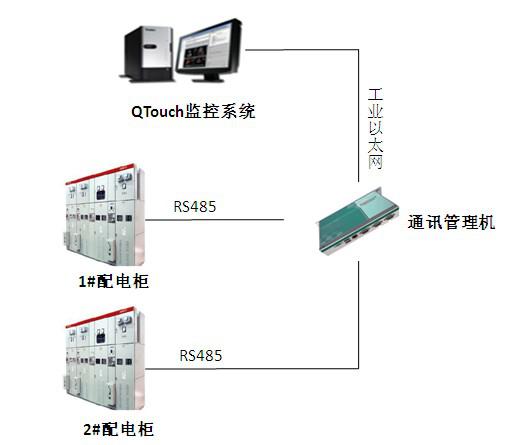 地铁配电监控系统结构图
