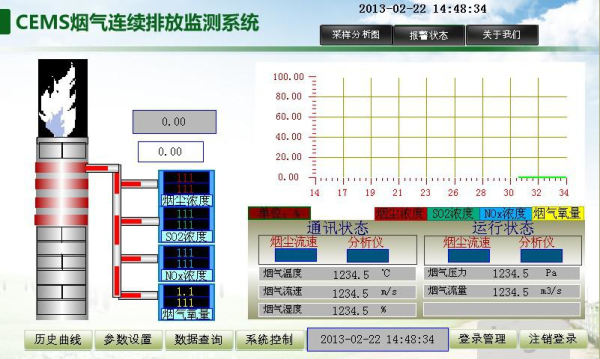 QTouch组态软件在环保行业的应用方案