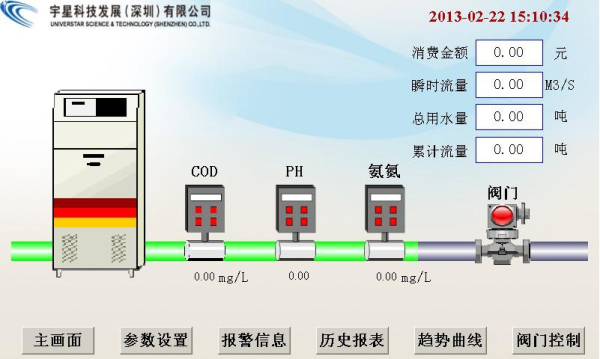 污染源监控RTU终端/数采仪