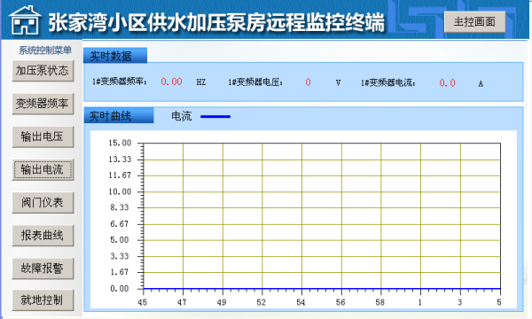  小区供水远程监控系统电流变化曲线