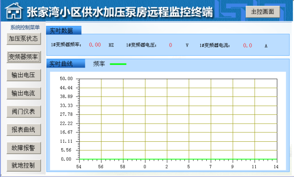 小区供水远程监控系统变频器频率显示图