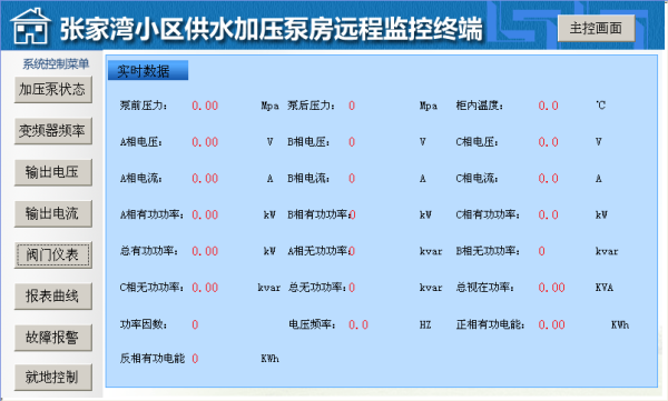 小区供水远程监控系统配电参数