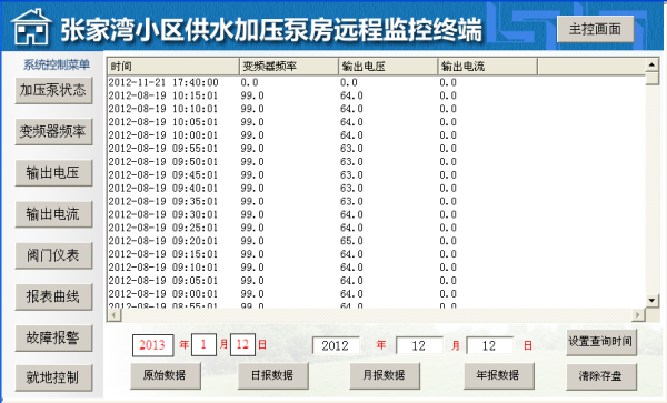  小区供水远程监控系统数据报表曲线