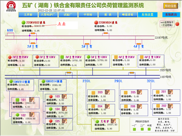  智能化网络企业能耗管理平台主界面