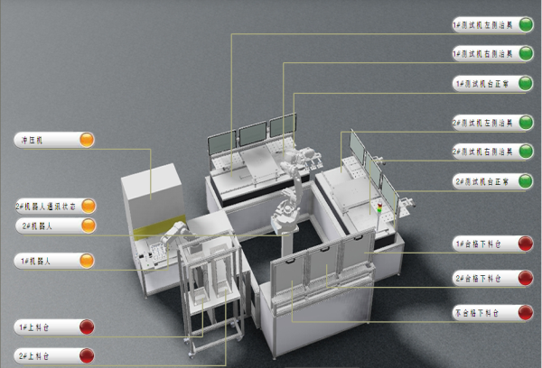 机器人控制系统应用模式