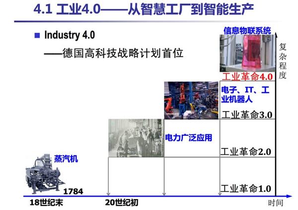 工业生产对工业革命的影响