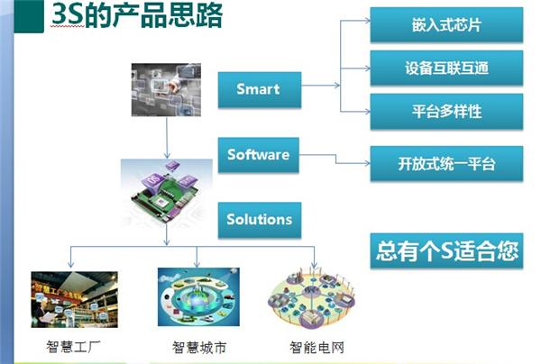 QTouch跨平台软件技术在工业4.0的创新与应用