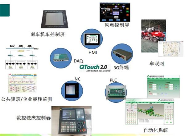 QTouch跨平台组态软件在重大型项目中的优良应用