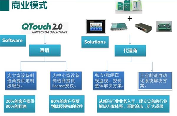 QTouch的商业模式
