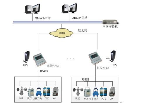 矿山设备在线监控系统