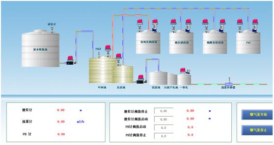  QTouch组态软件污水处理厂提标改造工艺1