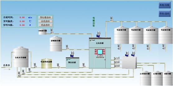  QTouch组态软件污水处理厂提标改造工艺2