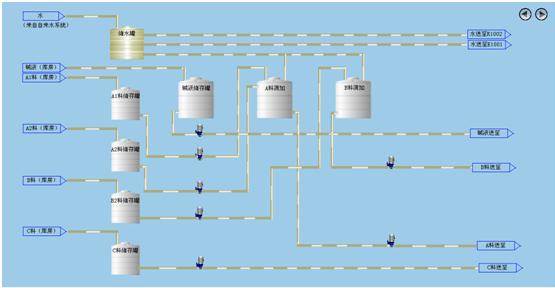  QTouch组态软件污水处理厂提标改造工艺4