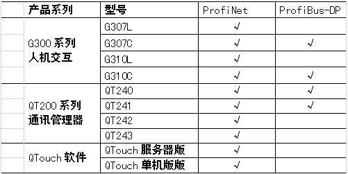 产线自动化集成技术方案产品系列
