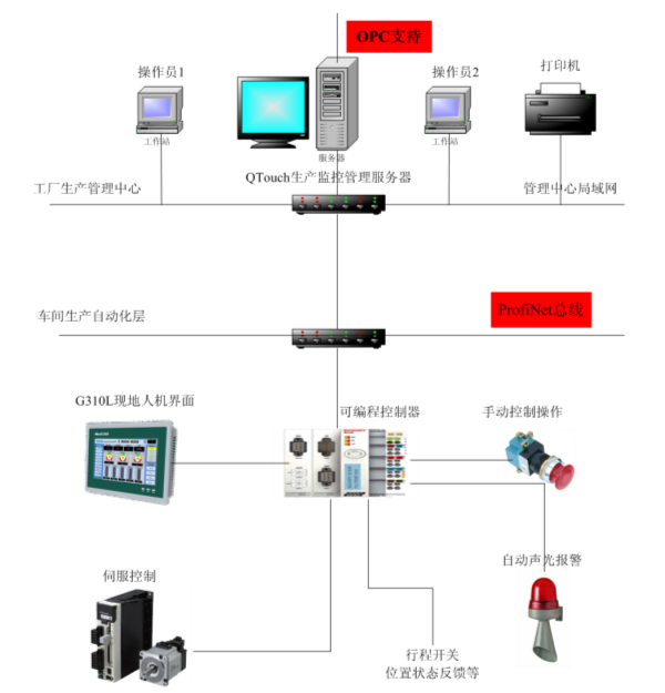 产线自动化集成技术应用案例