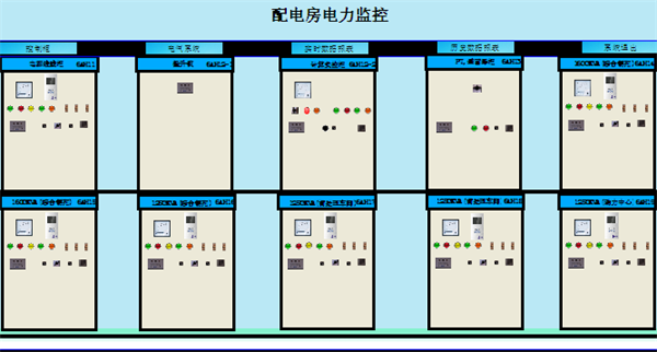 中联药业高压配电监控系统配电房电力监控界面图