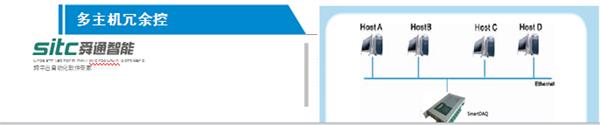 SmartDAQ通讯管理机与多台管理机通信