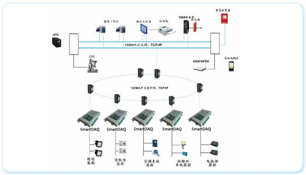 铁路机电设备监控系统