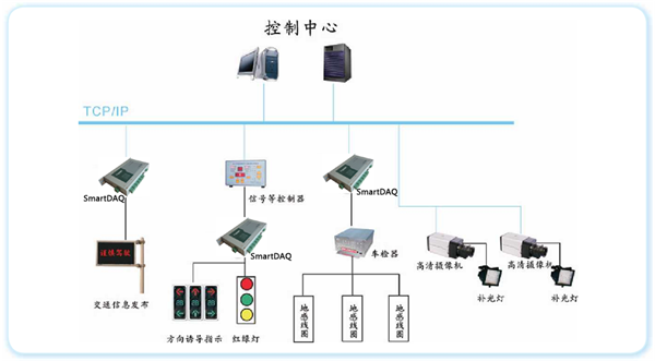 通讯管理机应用智能交通系统方案