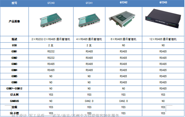 QT240通讯管理机设备型号