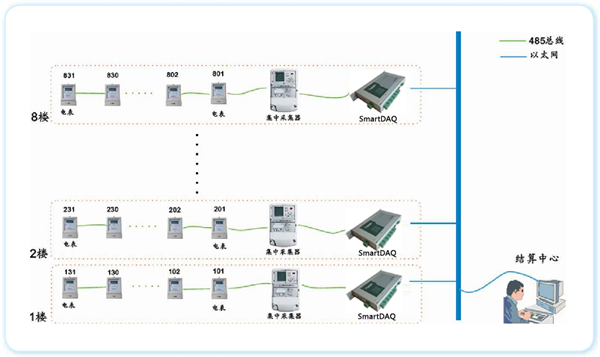 QT240型号通讯管理机在抄表系统中的应用