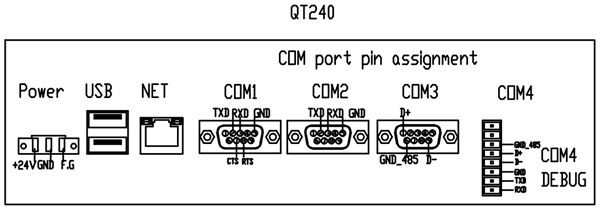 QT240通讯管理机的RS232/RS485接口