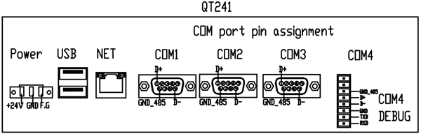 QT241通讯管理机的RS232/RS485接口