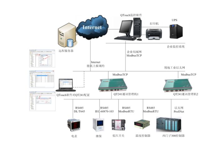 通讯管理机应用结构