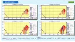 光伏电站汇流监测系统画面