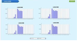 光伏电站发电量分析画面