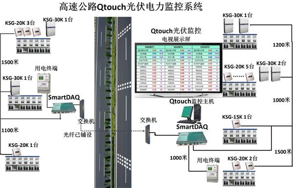 光伏监控系统架构