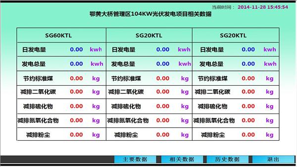 光伏监控系统功能特点