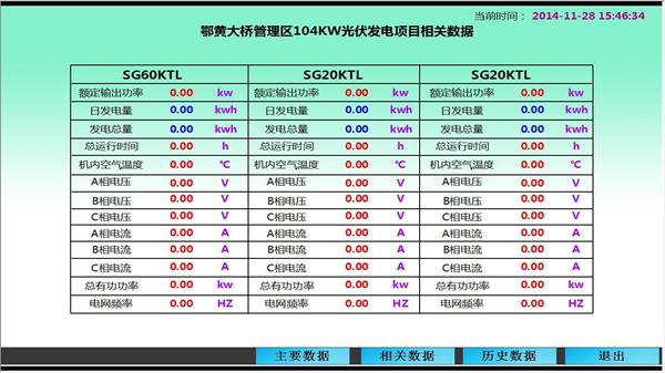 光伏监控系统数据显示界面