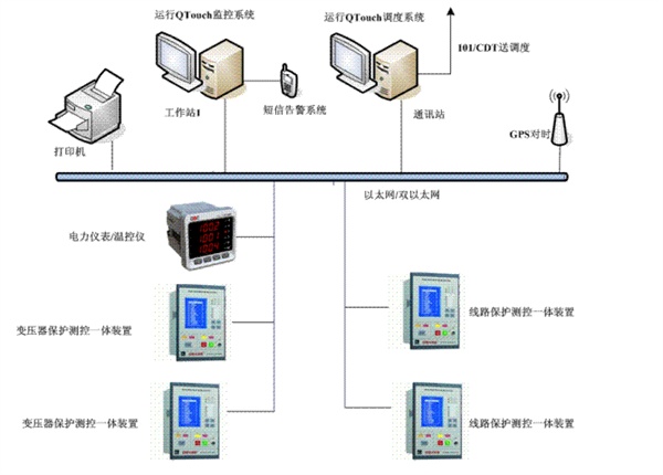 变电站综合自动化系统解决方案