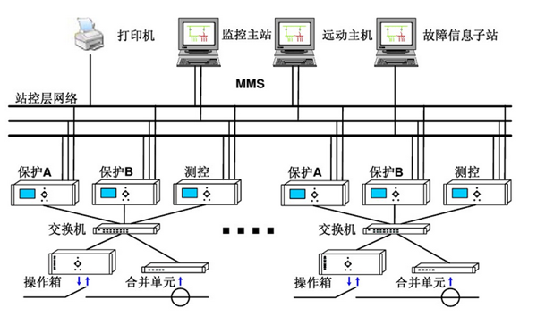 智能变电站拓扑图