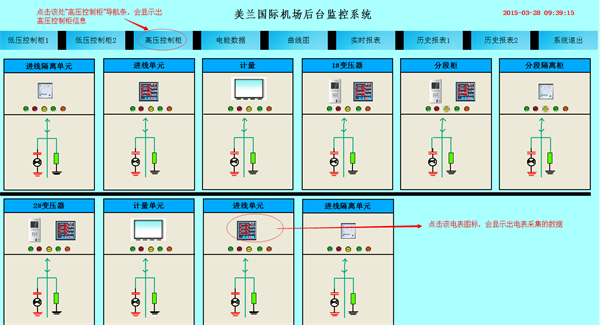 美兰国际机场后天监控系统高压控制柜界面图